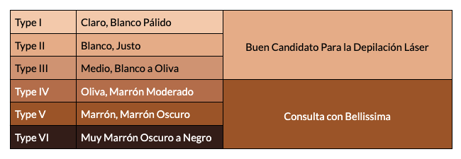 La Escala de Color de Piel de Fitzpatrick