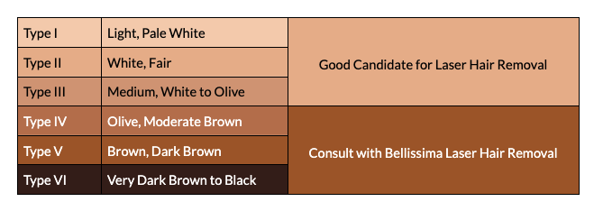 fitzpatrick scale